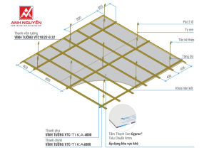 Thông số kỹ thuật hệ thạch cao Vĩnh Tường